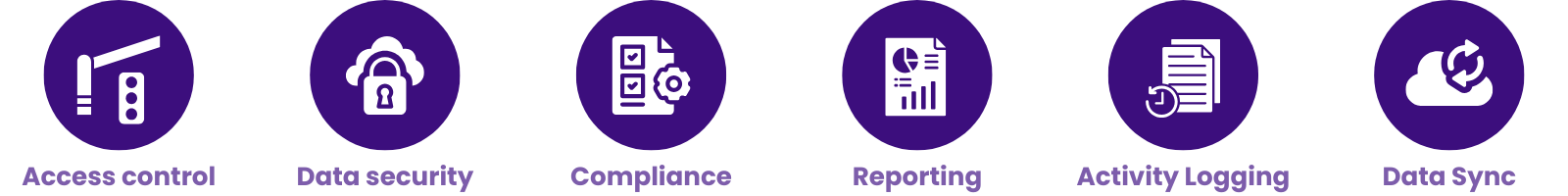 Weighbridge Software - interegrations