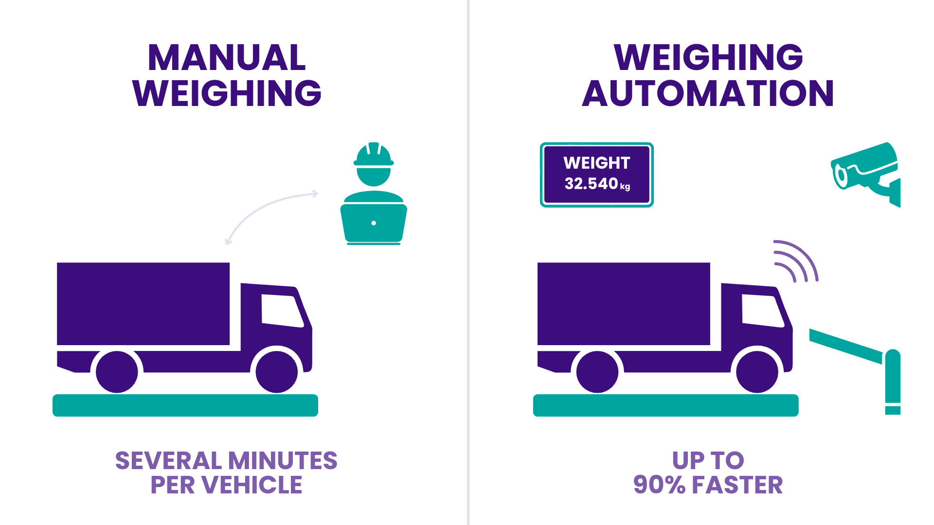Weighbridge Software - weighing automation