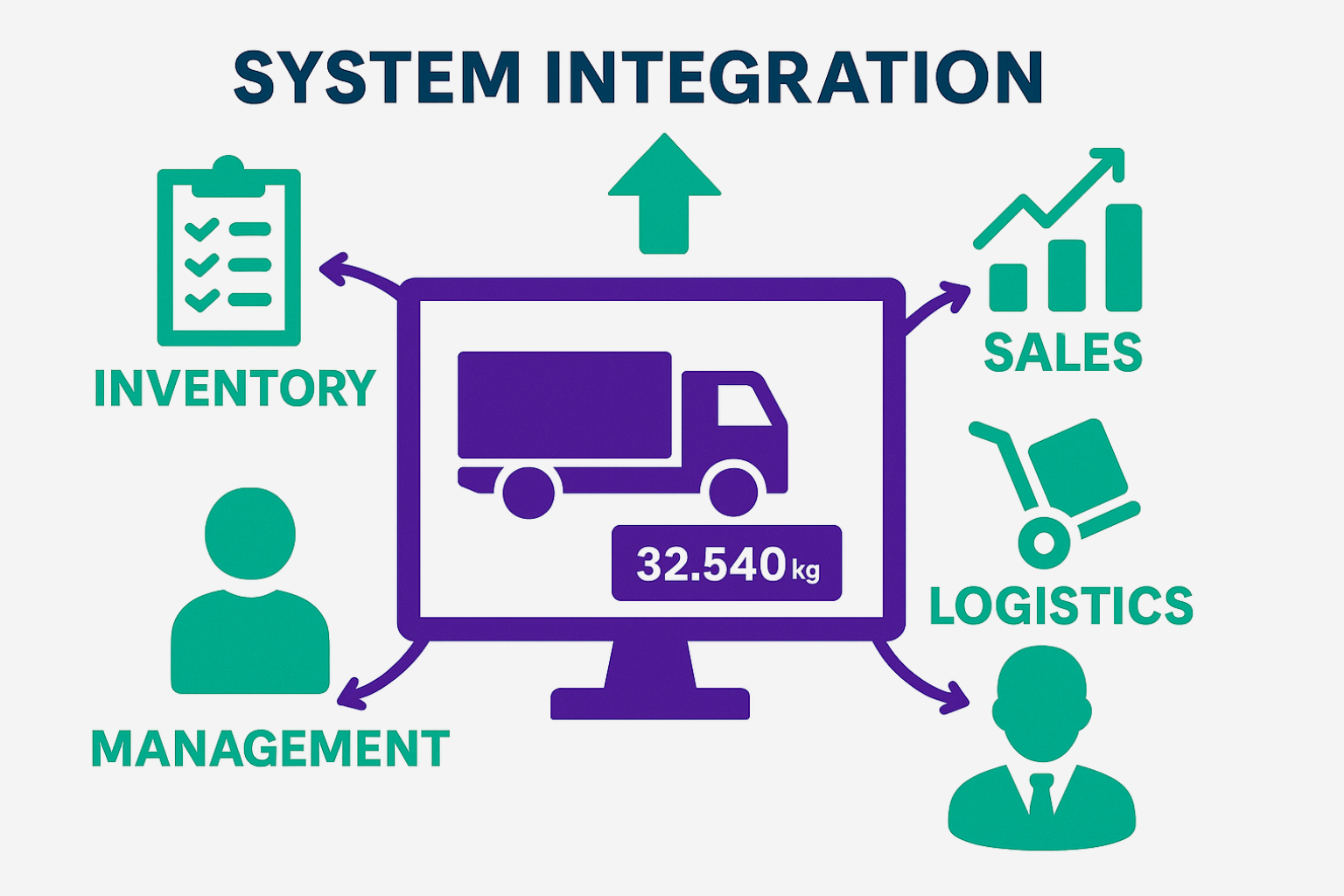 UniWin - truck scale software - system integration