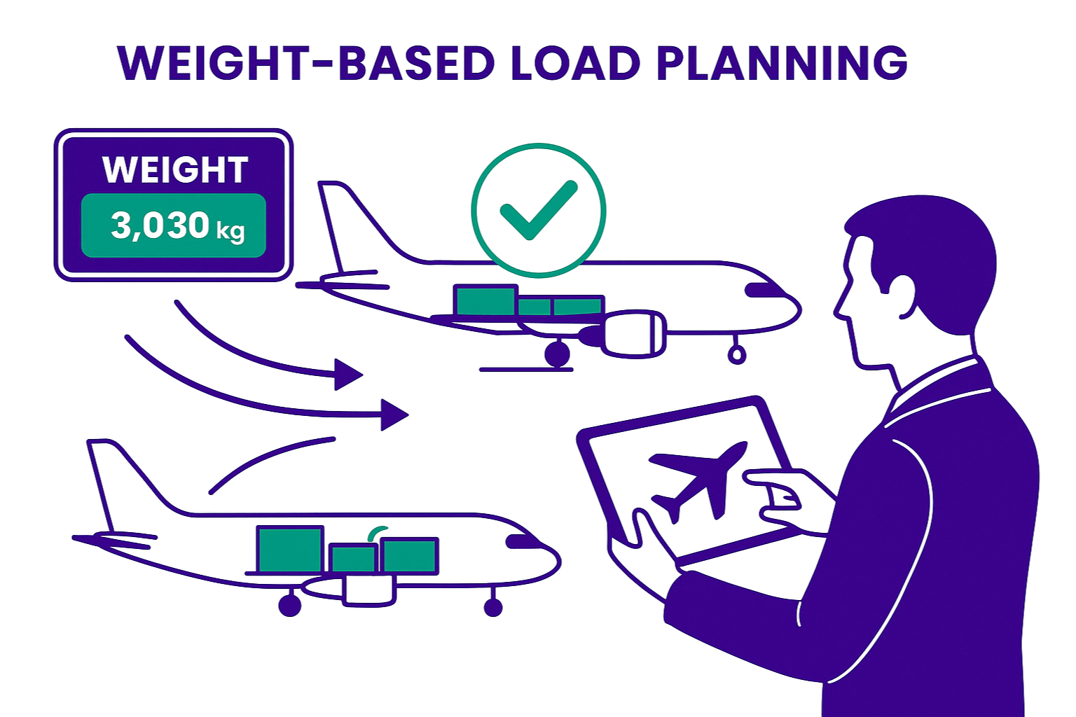 uniwin - air cargo weighing software load planning