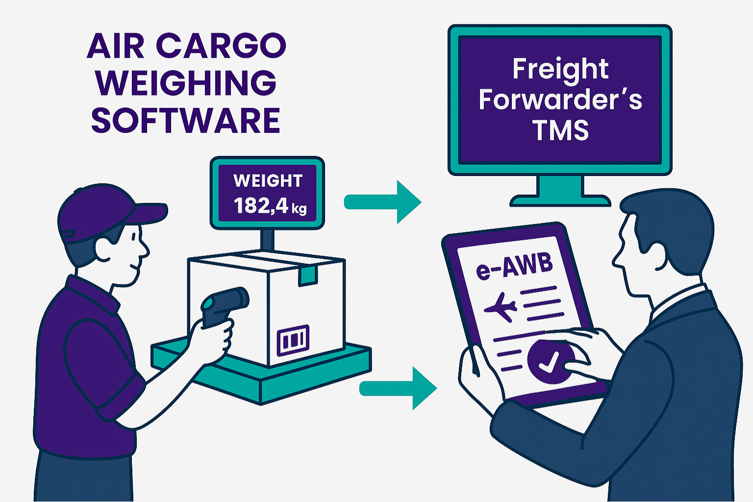 uniwin - air freight