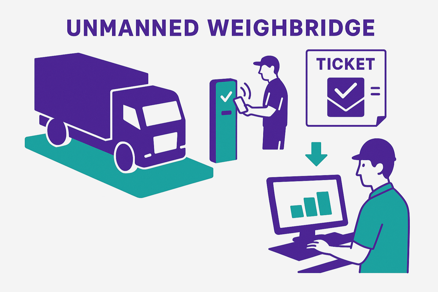 uniwin - truck scale software - unmanned weighbridge