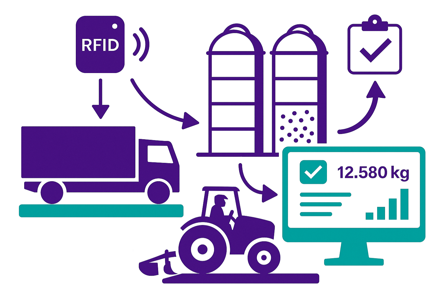 uniwin - weighbridge agriculture