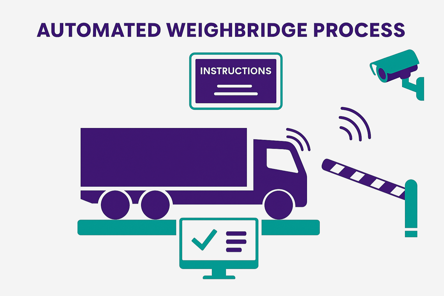 uniwin - weighbridge automation (2)