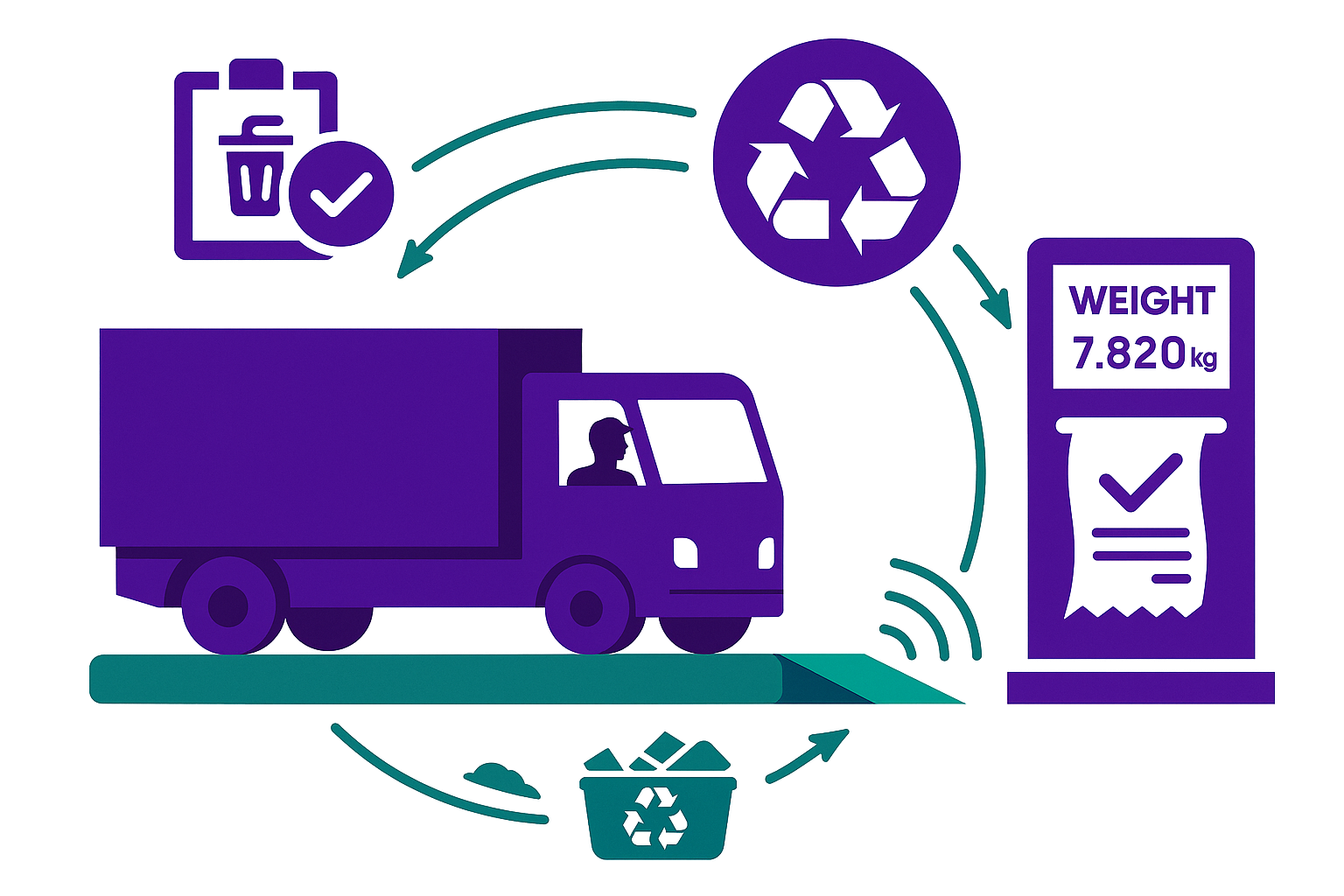 uniwin - weighbridge recycling